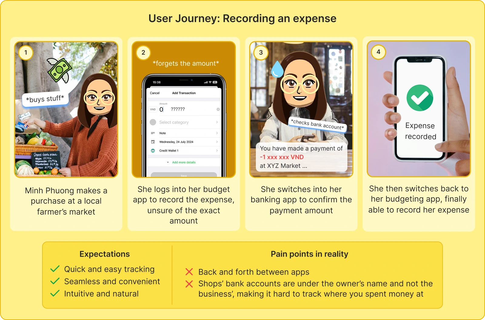 User journey map for recording an expense